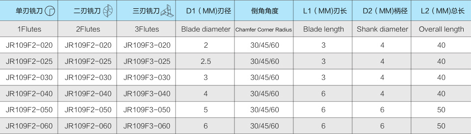 9JR109 不銹鋼高光銑刀-2.jpg